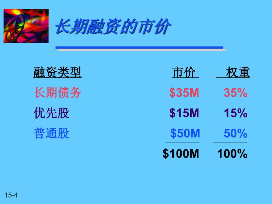 财务管理预期报酬率和资本成本_第4页