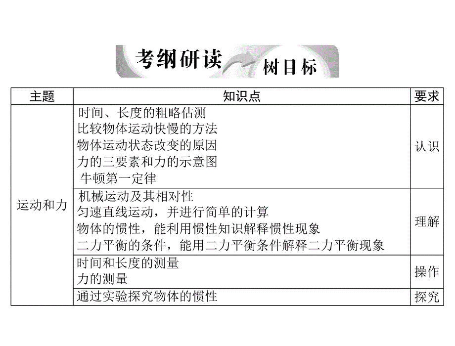 中考物理复习运动和力学案.ppt_第2页