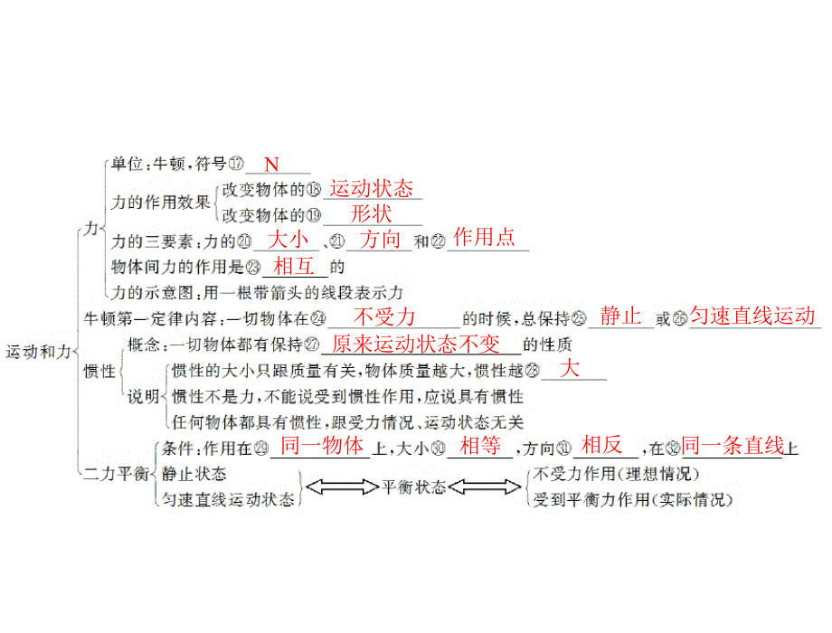 中考物理复习运动和力学案.ppt_第5页