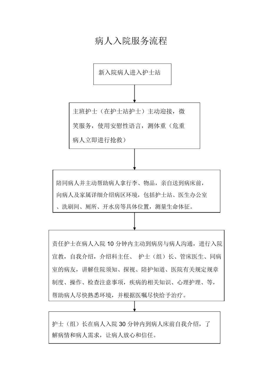 医院各种服务流程汇总教学内容_第1页