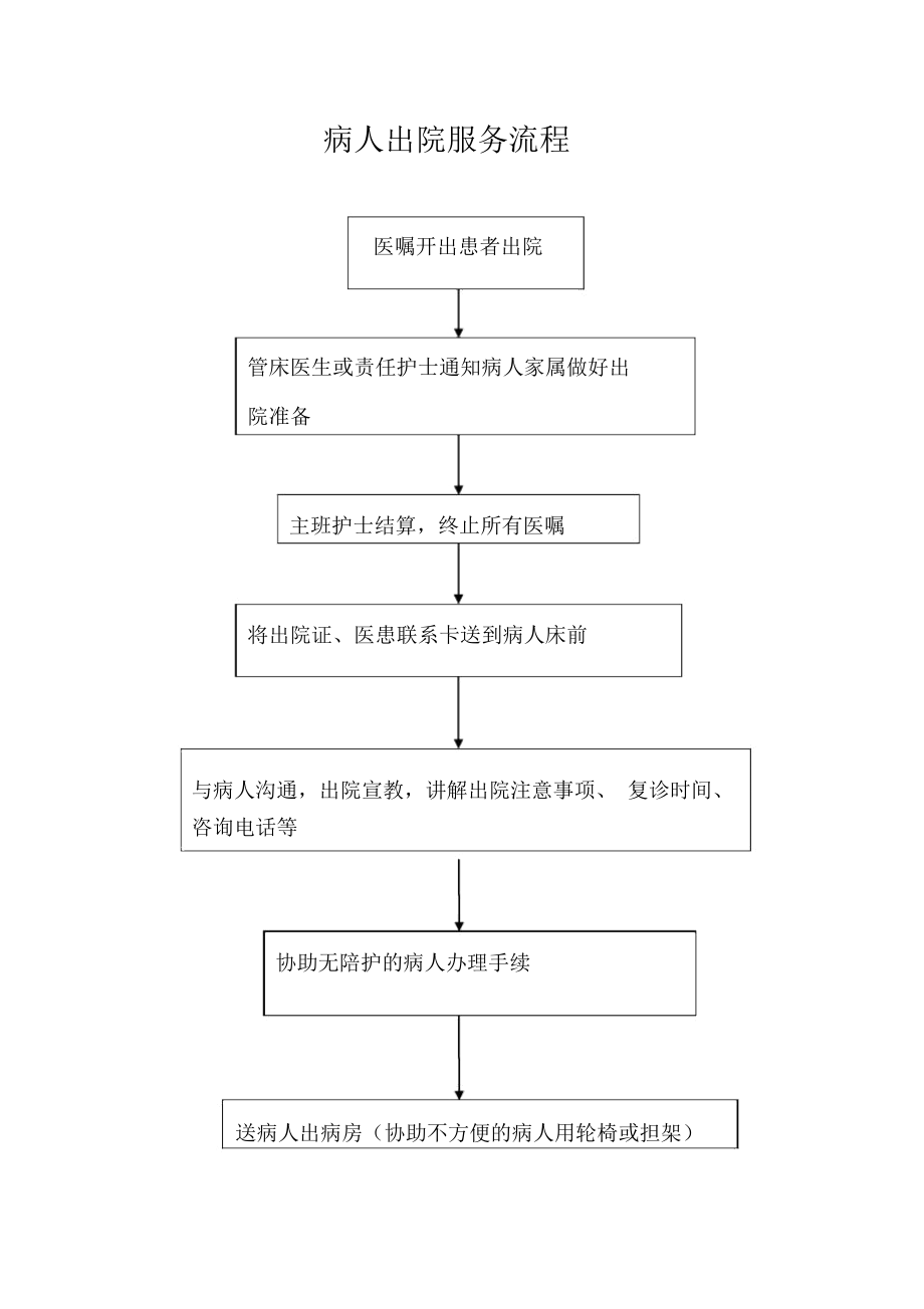 医院各种服务流程汇总教学内容_第2页