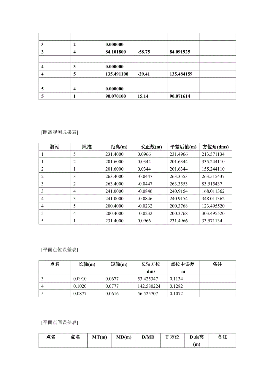 控 制 网 平 差 报 告84969.doc_第2页