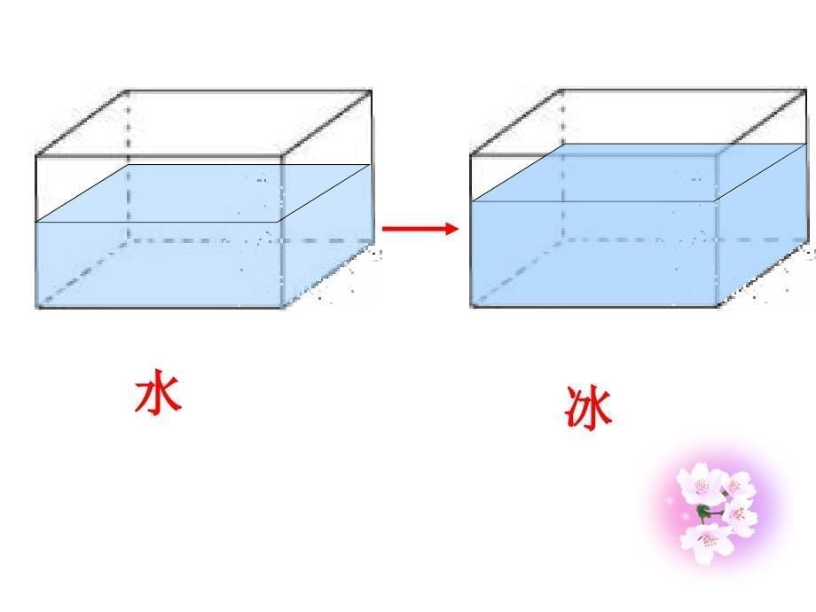 《百分数的应用(一)》.ppt_第5页