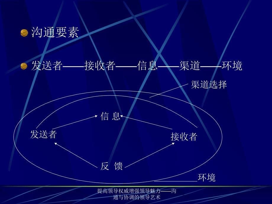 提高领导权威增强领导魅力沟通与协调的领导艺术课件_第5页