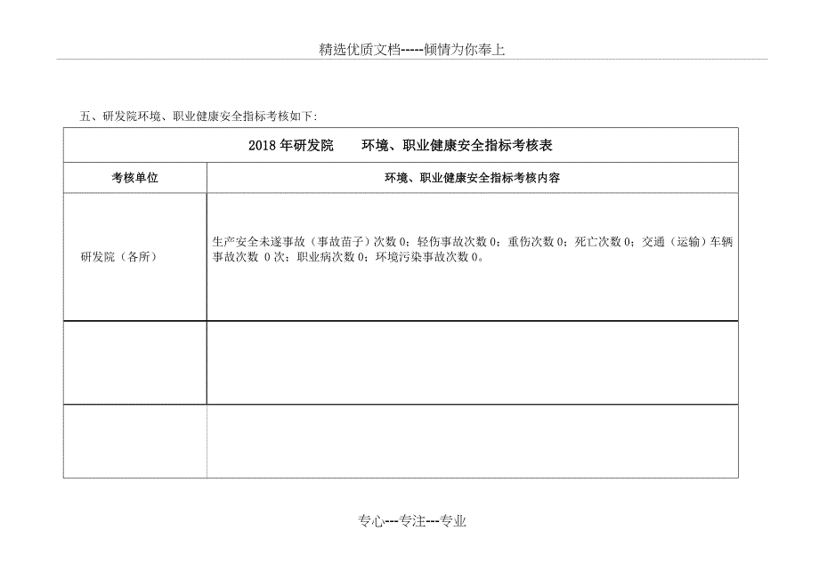 环境职业健康安全目标指标管理方案_第3页