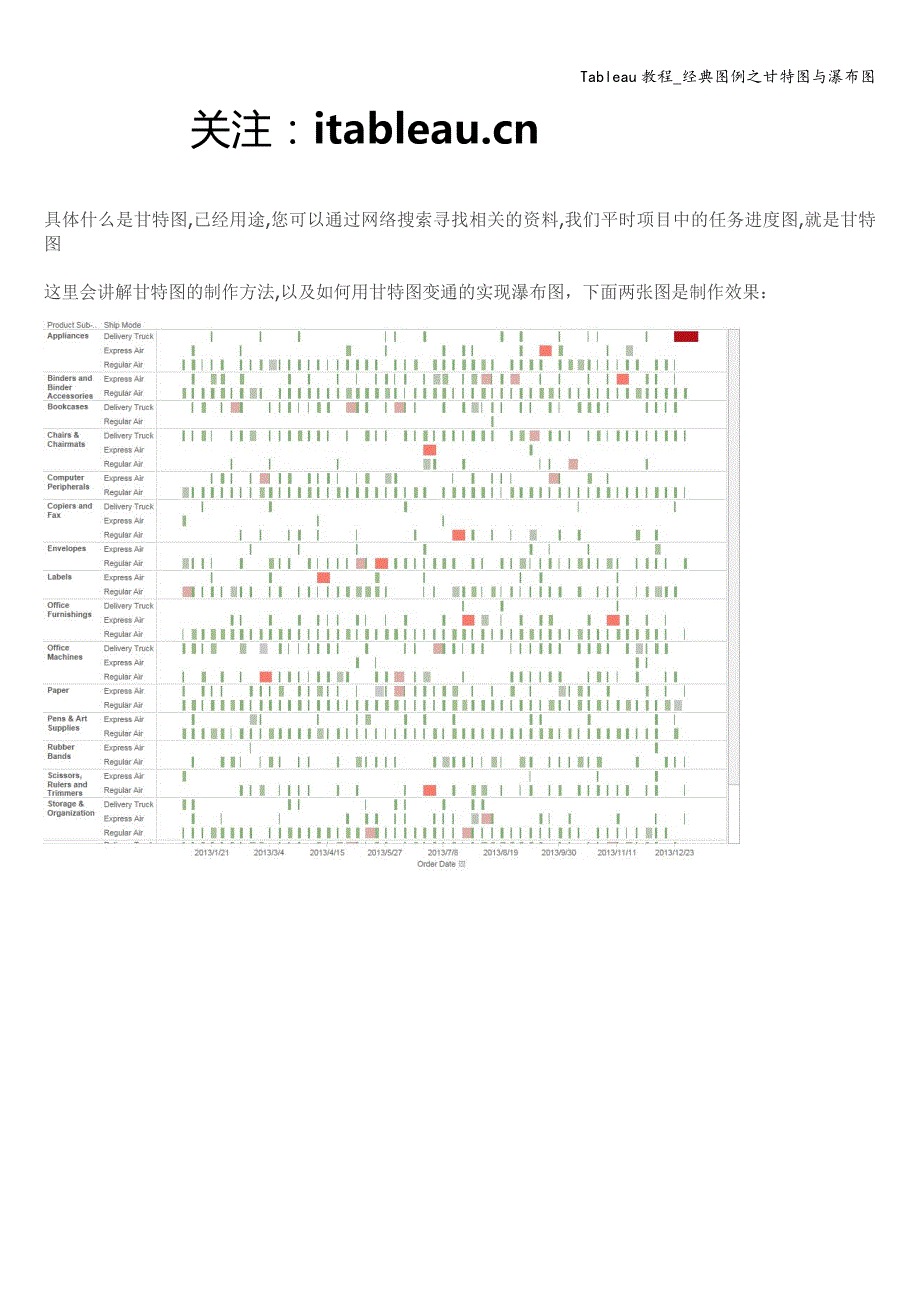 Tableau教程-经典图例之甘特图与瀑布图_第1页