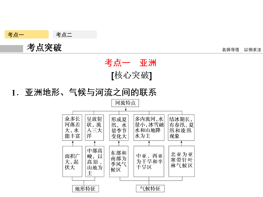 高考地理人教版一轮复习课件第十八章第2讲世界主要地区_第2页