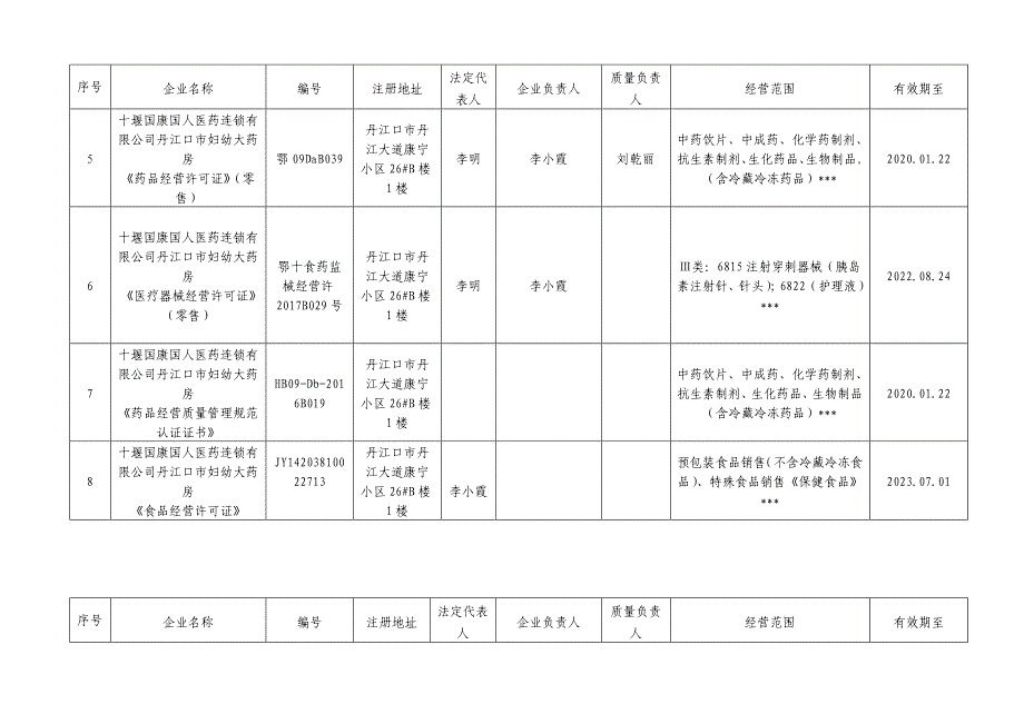 注销企业一览表_第2页