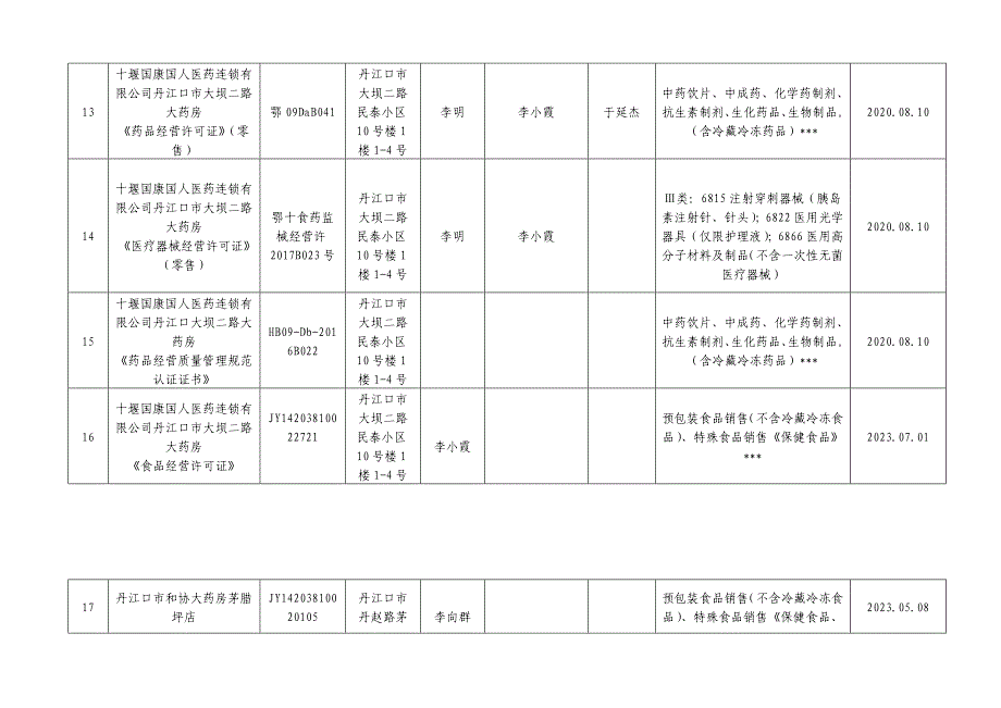 注销企业一览表_第4页