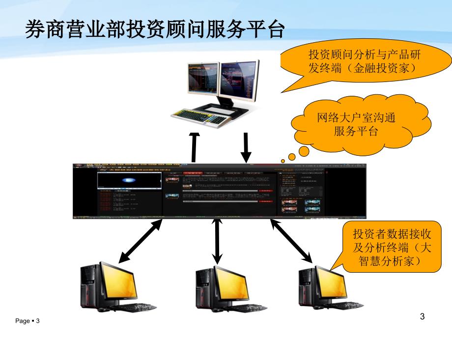 券商营业部大智慧投资顾问服务平台_第3页