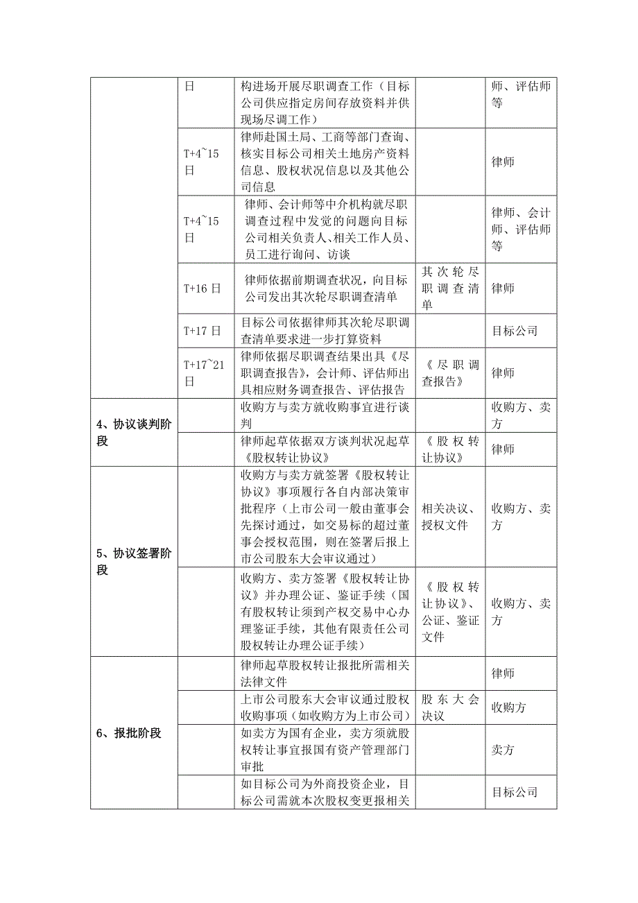 股权收购项目一般流程_第2页