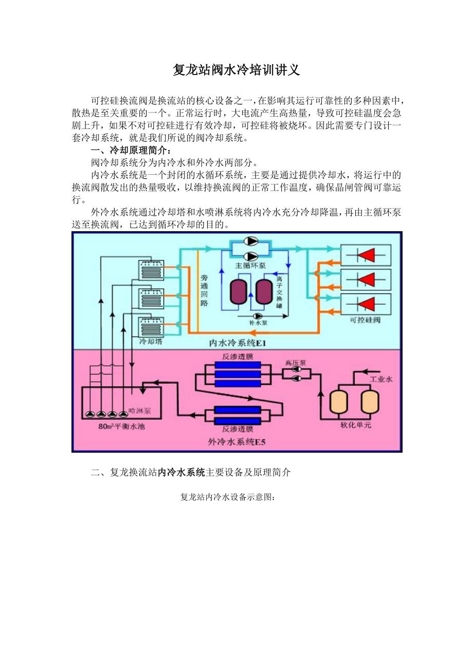 阀水冷文档2010[1].05.29.doc_第1页