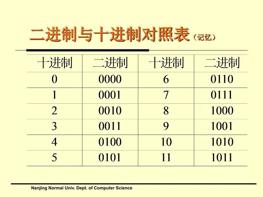 二章信息在计算机内的表示_第5页