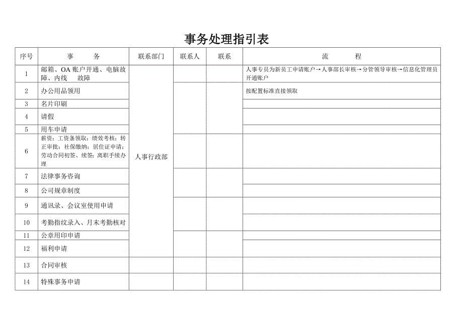 新员工入职管理规定_第5页