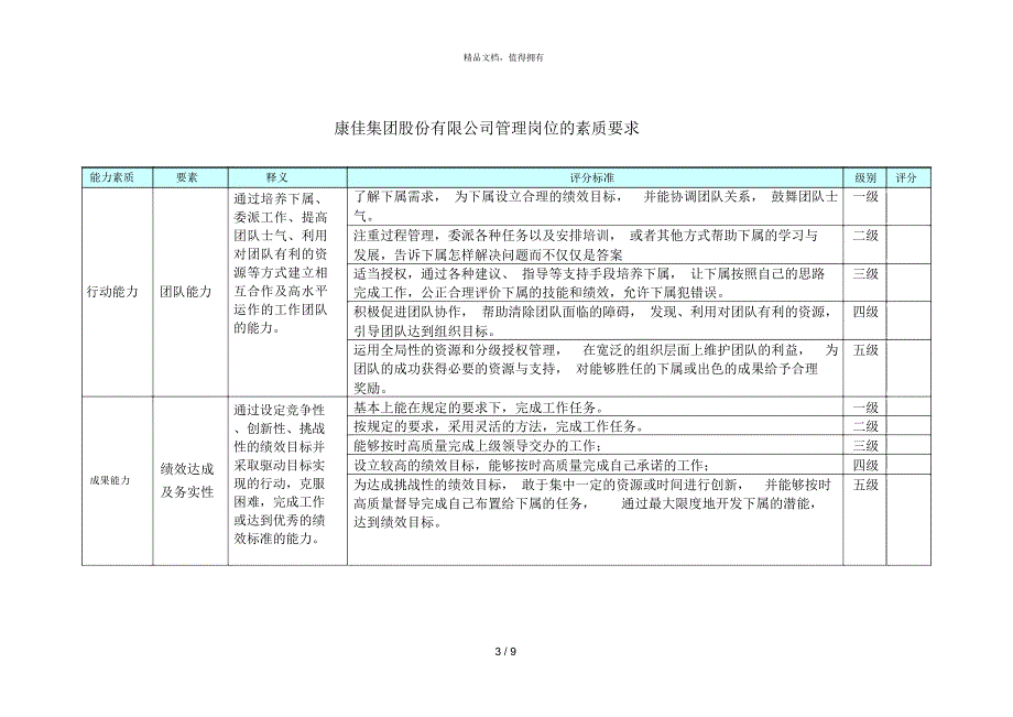 益言普道咨询康佳集团—事业部副总——康佳公司各级管理岗位的素质要求_第3页