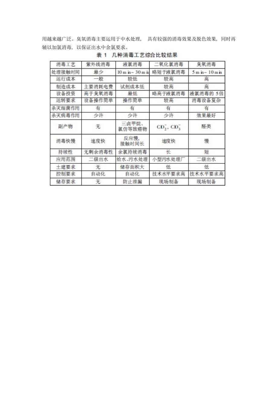 城市污水处理厂消毒工艺的比较_第4页