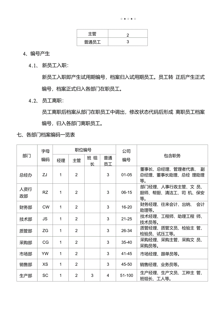 员工档案编号设置管理规程_第4页