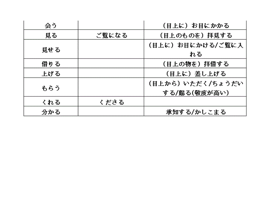 日语敬语表现方式_第2页