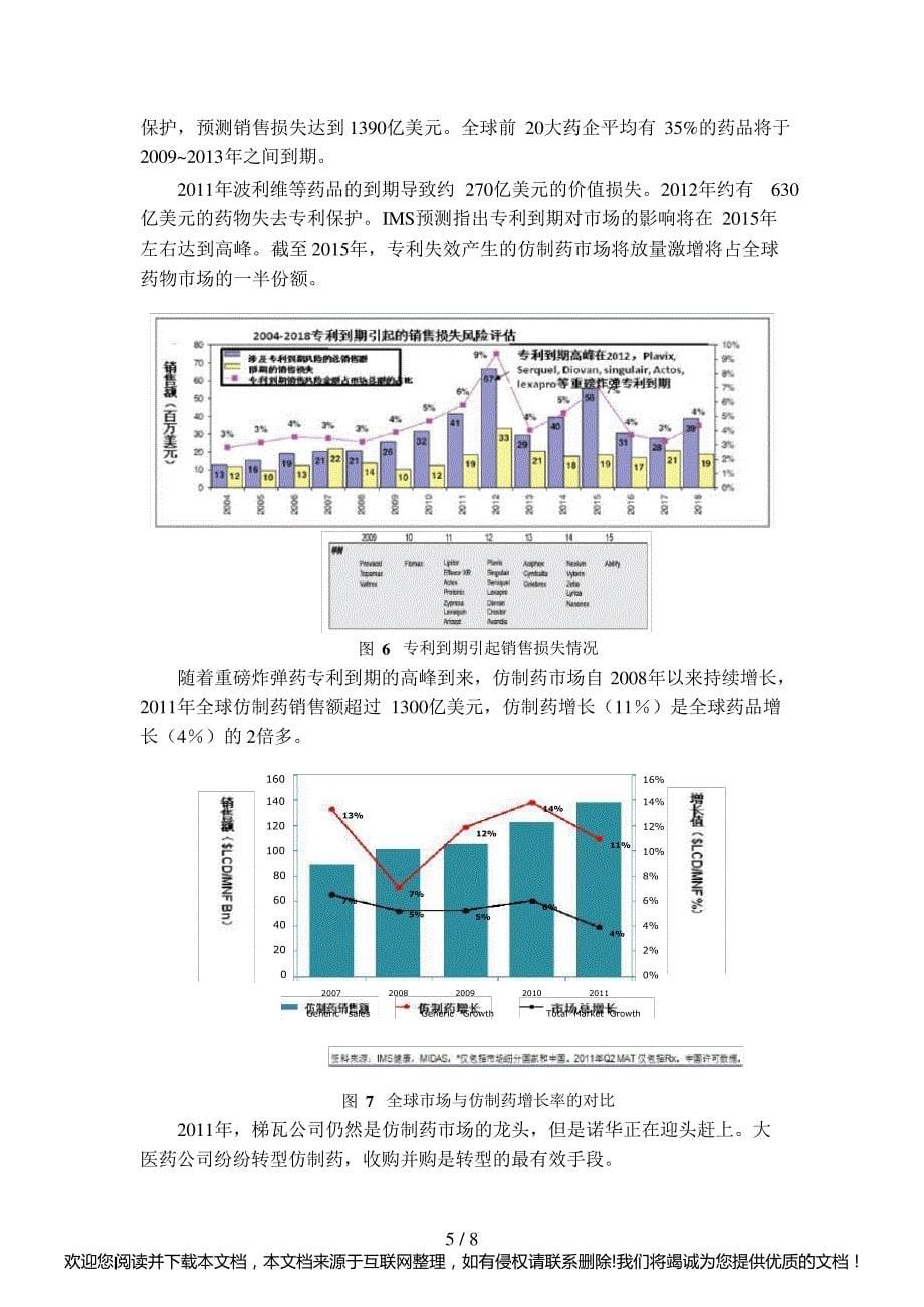 全球医药市场发展现状分析022135_第5页