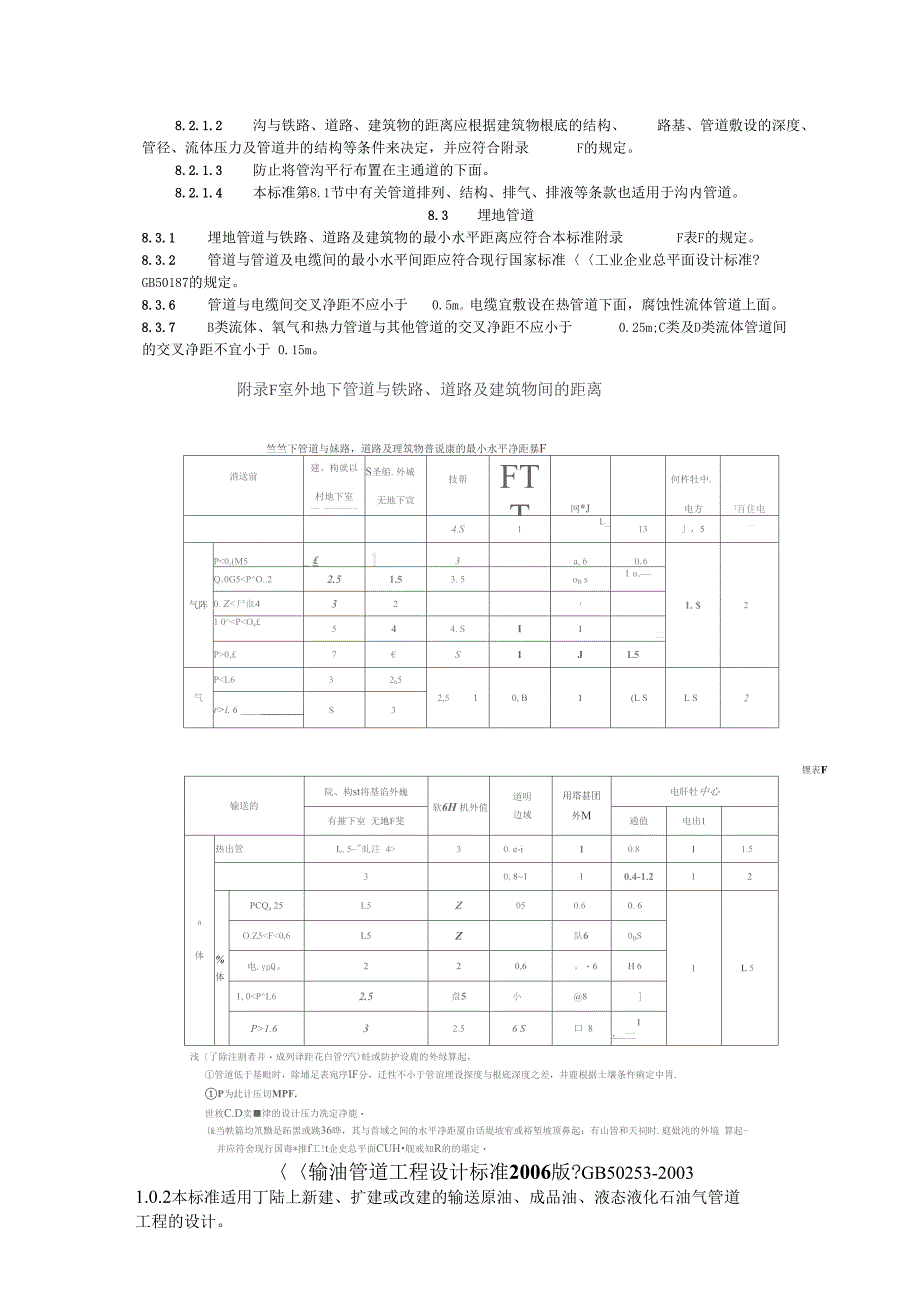 管道相关安全距离标准_第4页