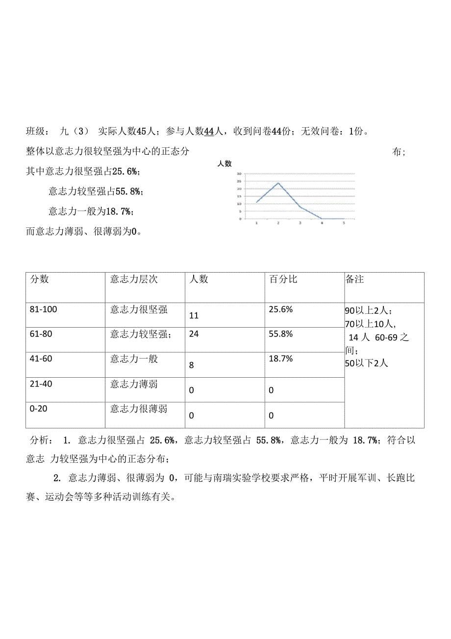 意志力测试问卷结果分析_第5页