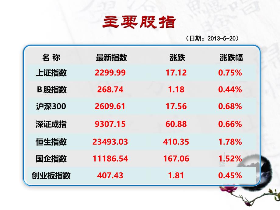 《产品重大疾病》PPT课件.ppt_第4页