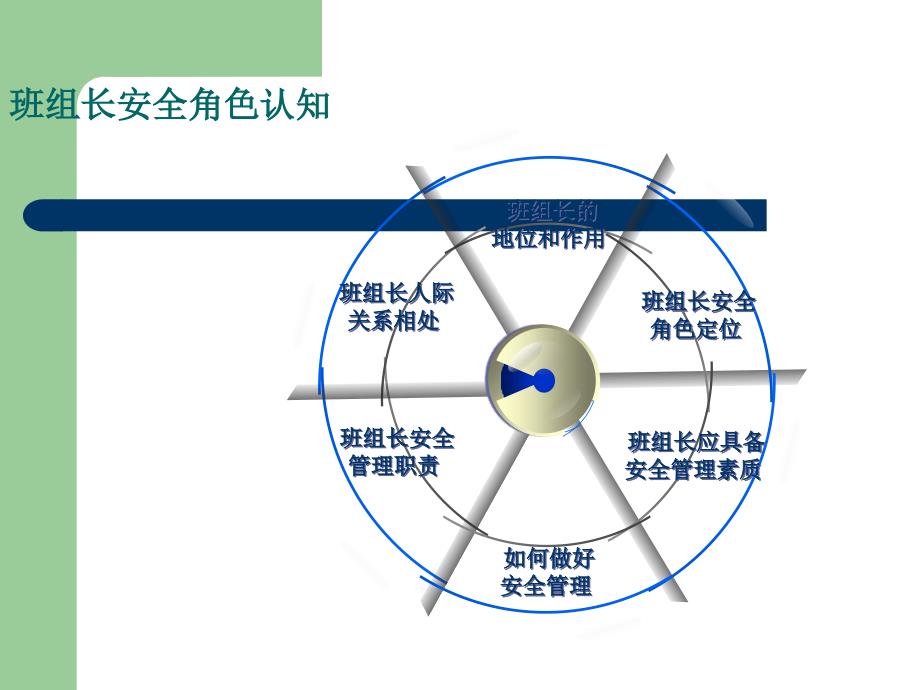 选煤厂班组安全管理1课件_第2页