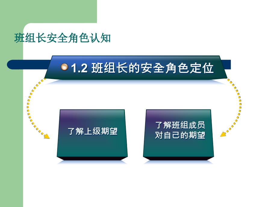 选煤厂班组安全管理1课件_第4页