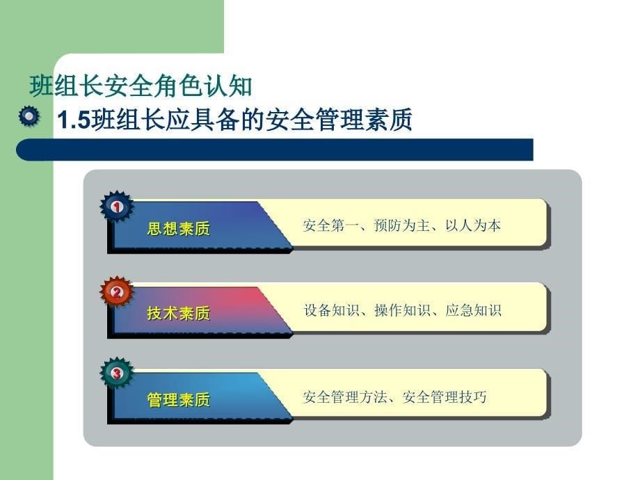 选煤厂班组安全管理1课件_第5页