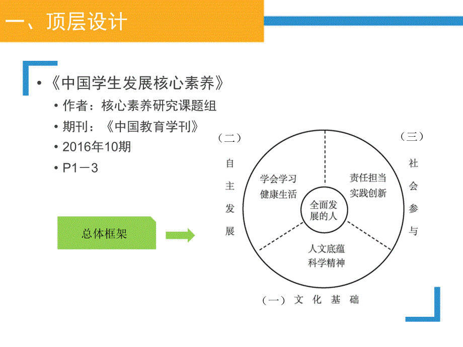 生物学STEM课程及案例_第2页