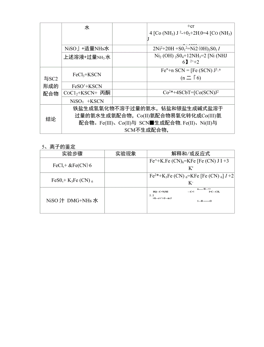 铁钴镍实验报告_第4页