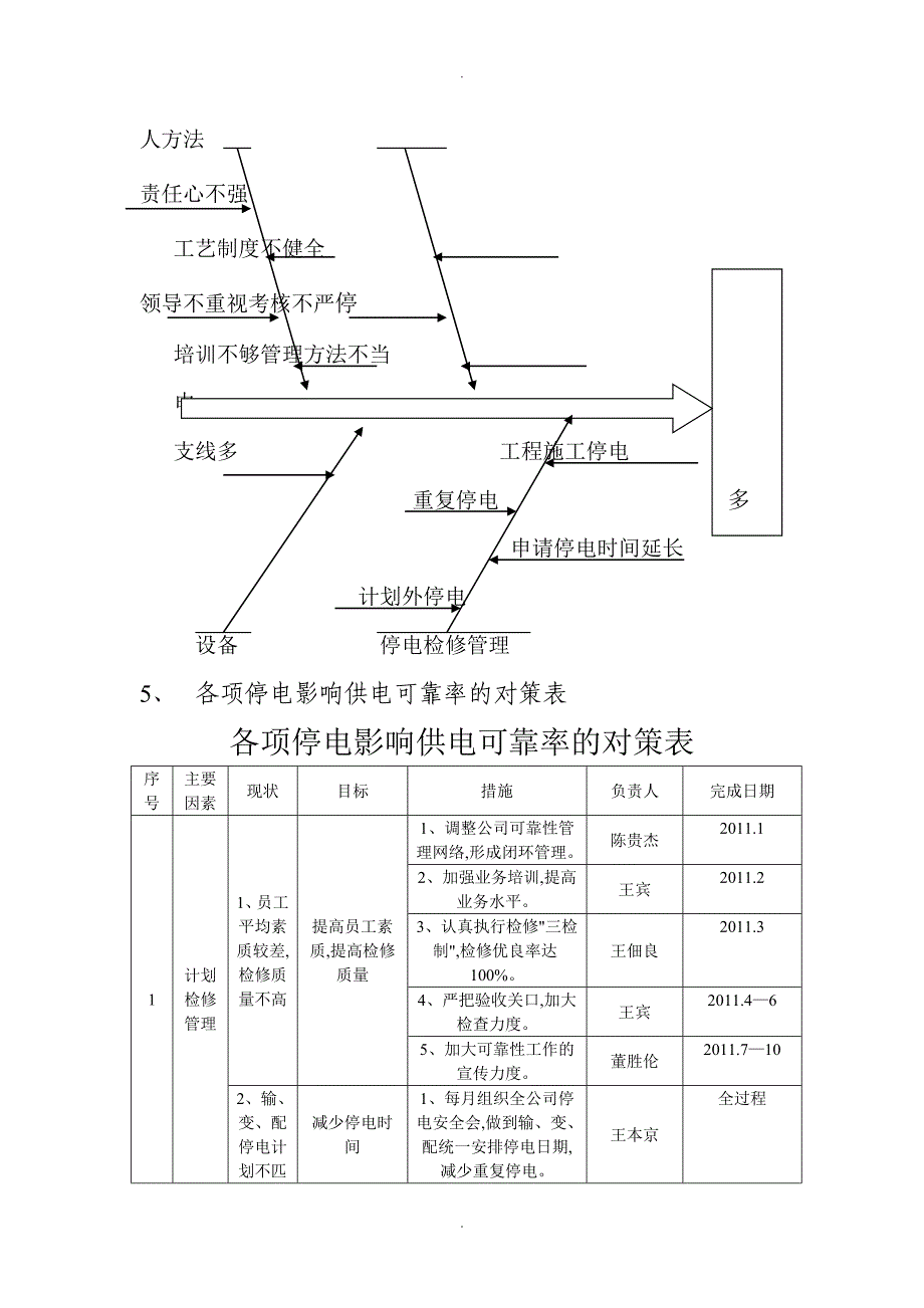 提高供电可靠率_第4页