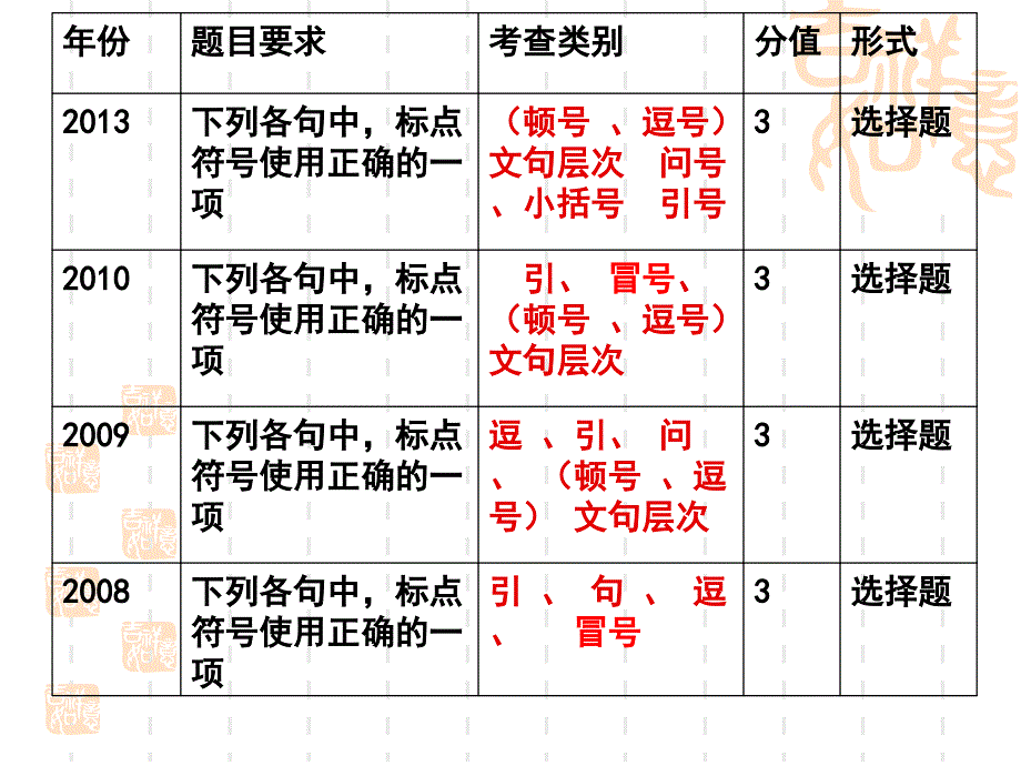 冒号的用法公开课_第3页