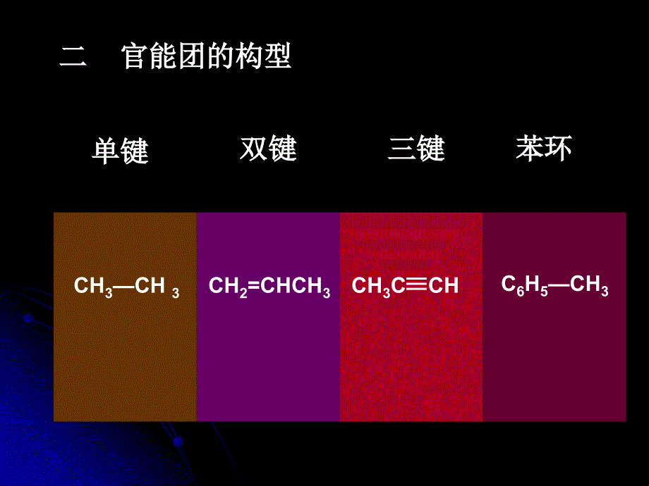 有机物中的共平面问题一各类烃代表物的空间构型黄村一中_第3页