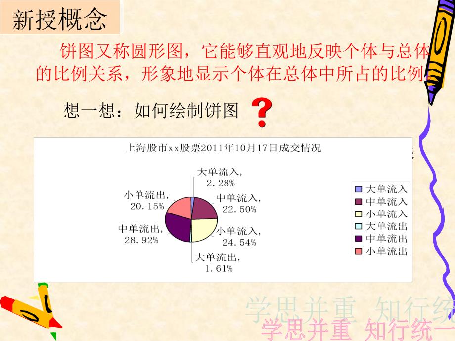 数据图示饼PPT课件_第4页