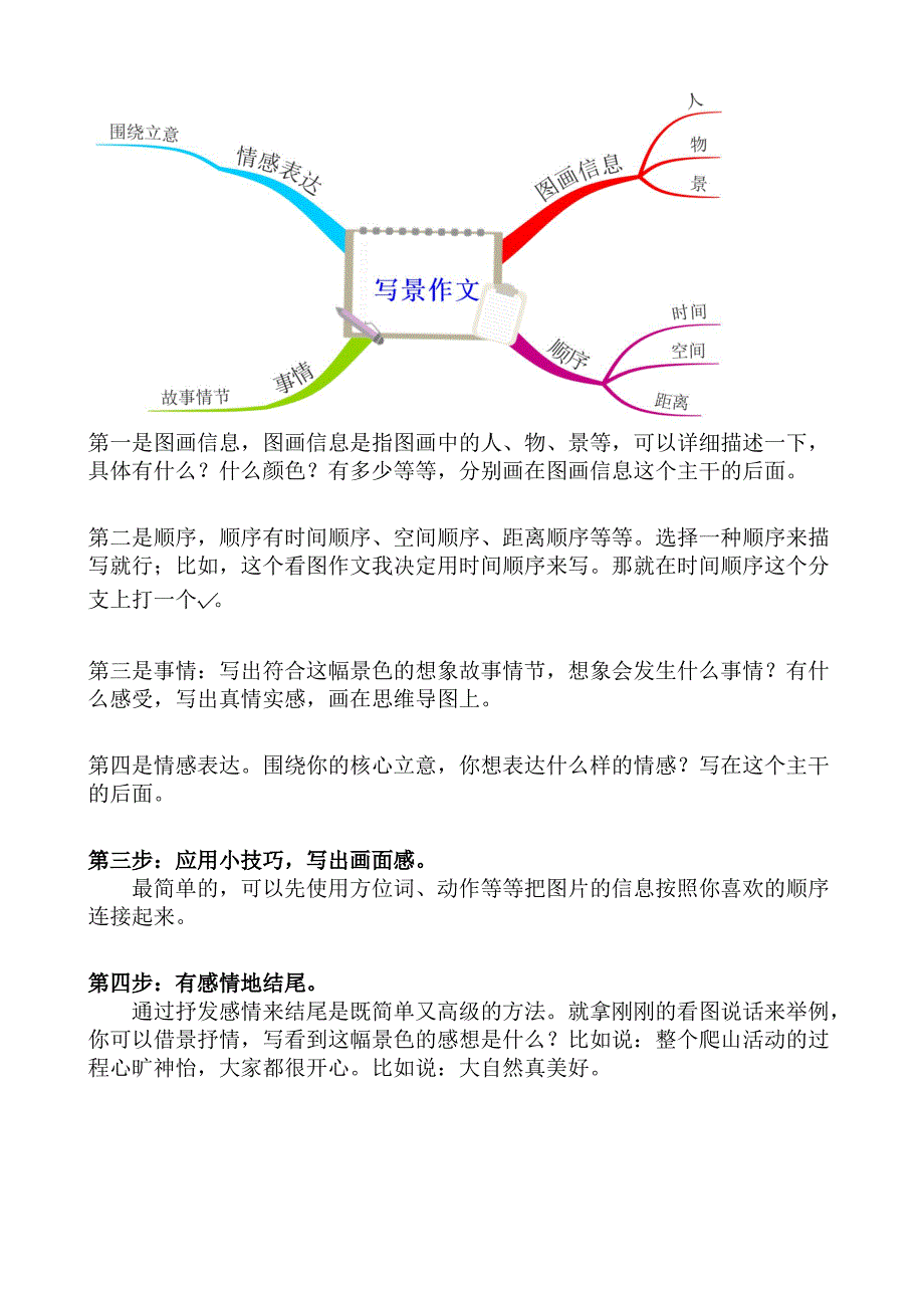 【精华笔记】第七节 思维导图法提升写作能力_第3页