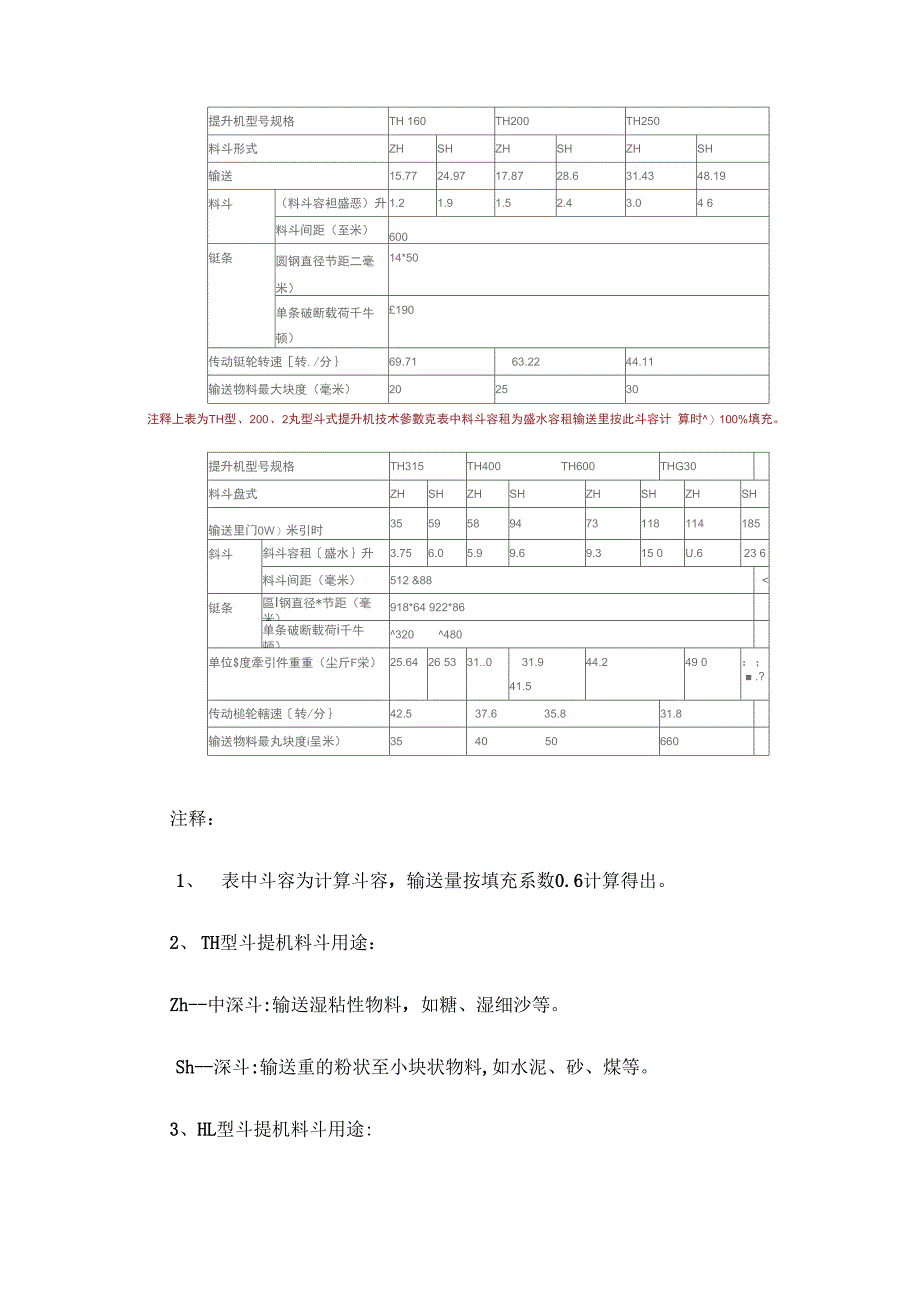 TH型斗式提升机_第4页