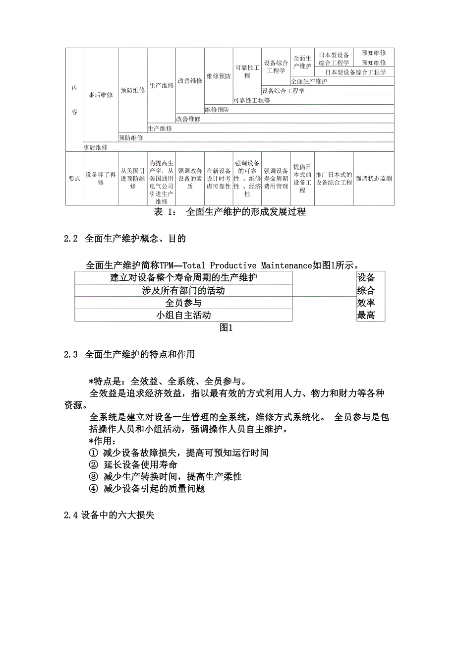 全面生产维护管理_第2页