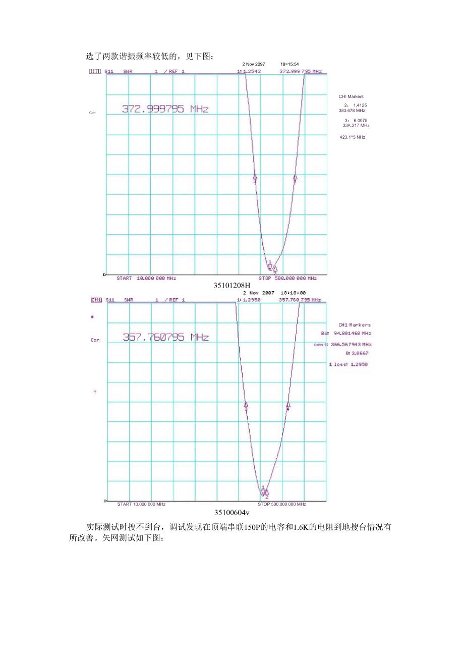 FM内置天线项目研制总结报告_第4页