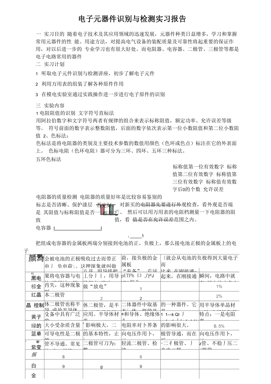 电子元器件识别与检测实习报告总结归纳_第1页