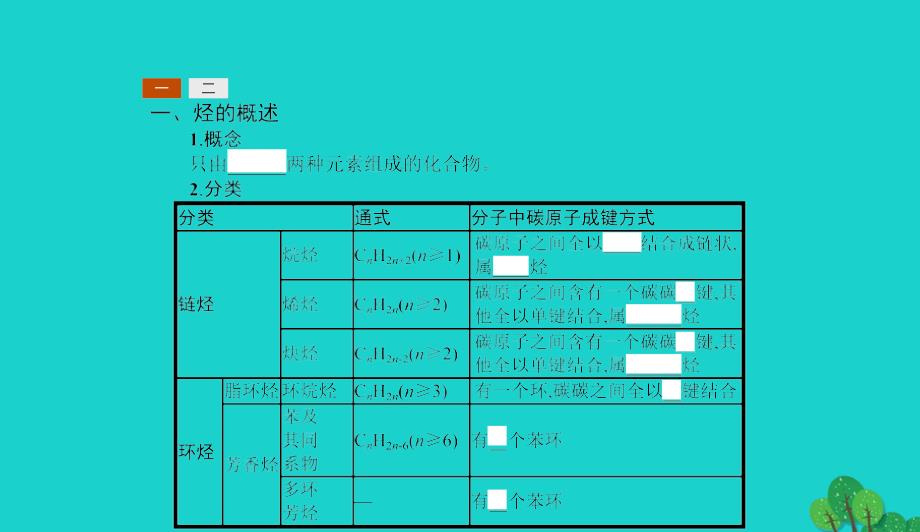 高中化学第一章有机化合物的结构与性质1.3.1烃的概述　烷烃的化学性质课件鲁科版选修50829226_第4页