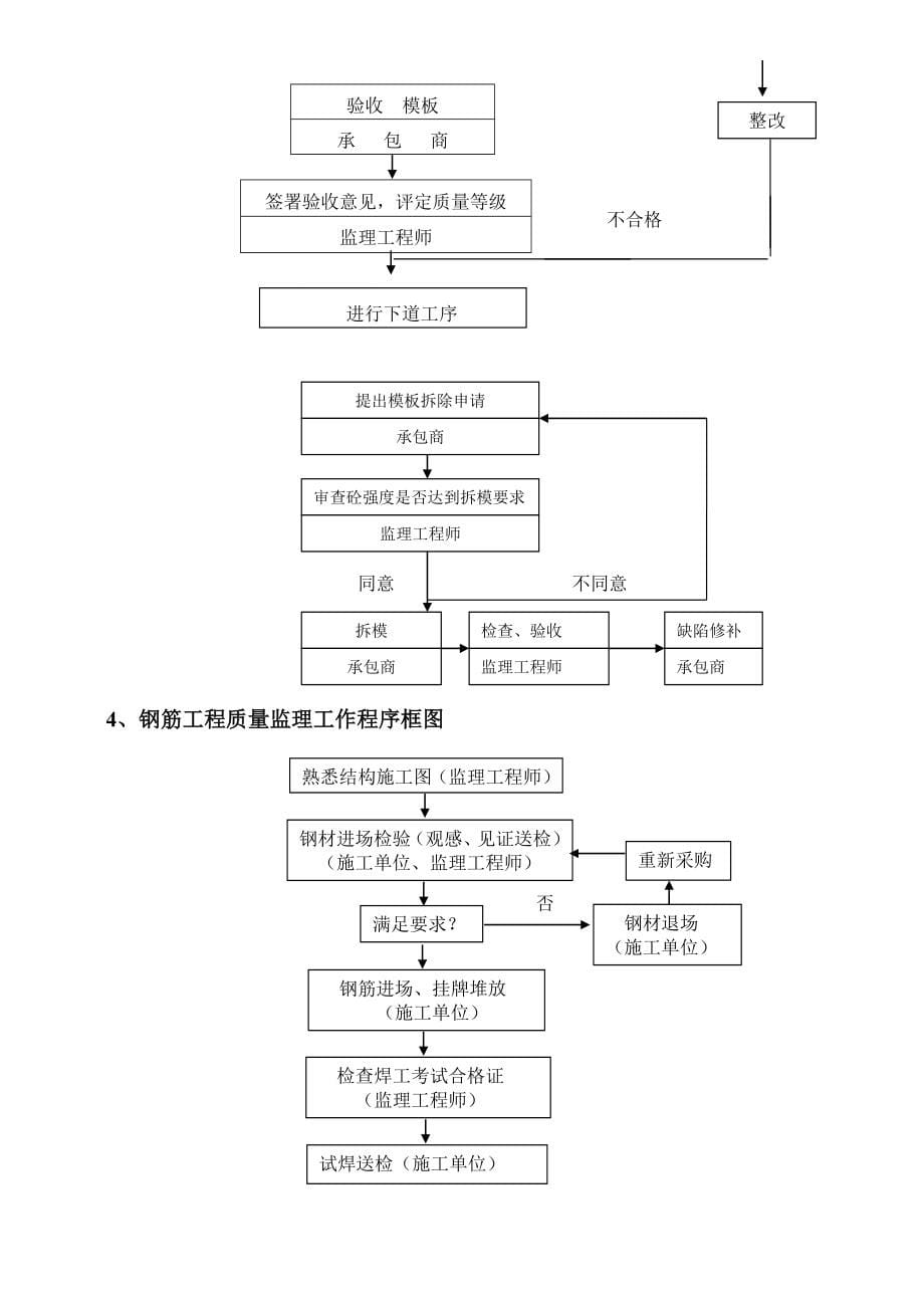 盛世江南监理细则_第5页