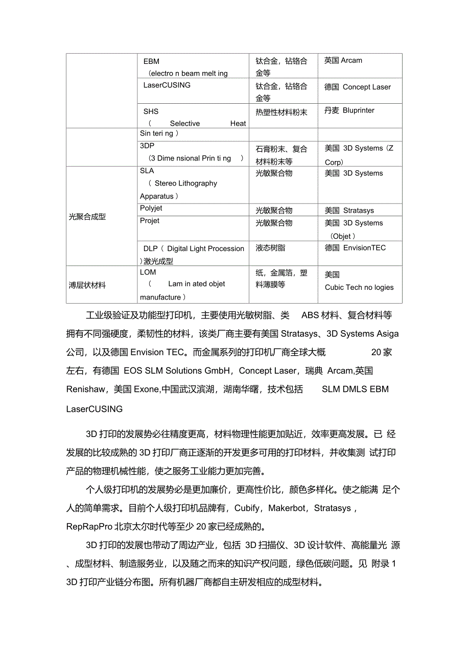 3D打印产业调研报告2013_第4页