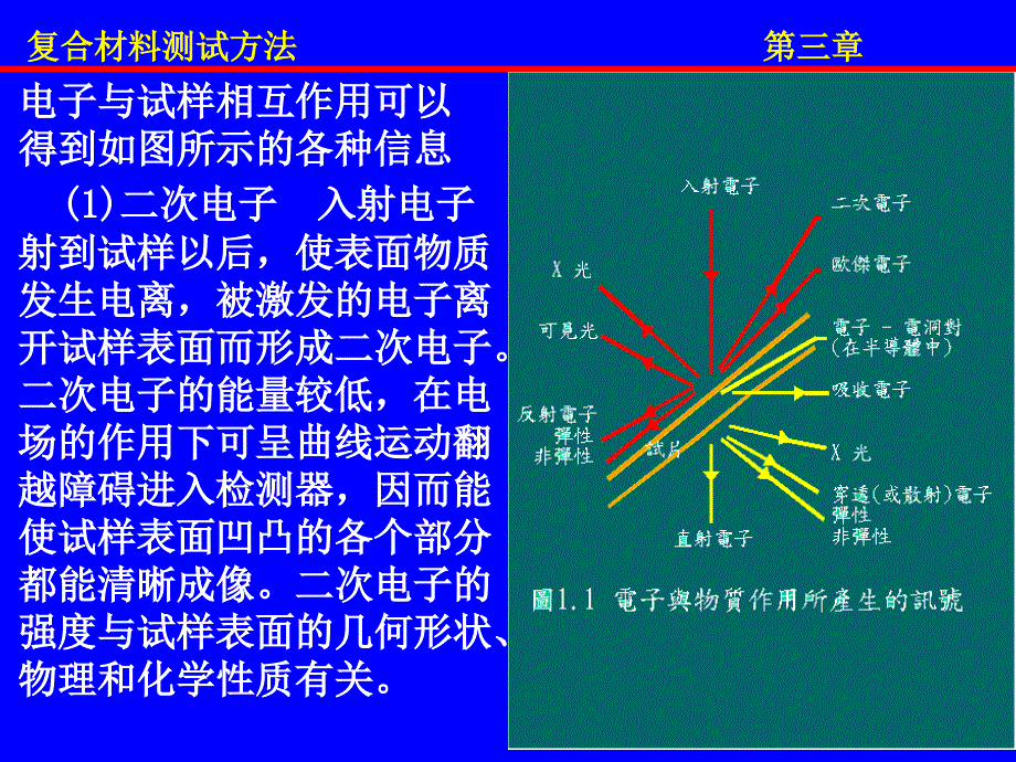 复合材料测试方法第三章_第4页