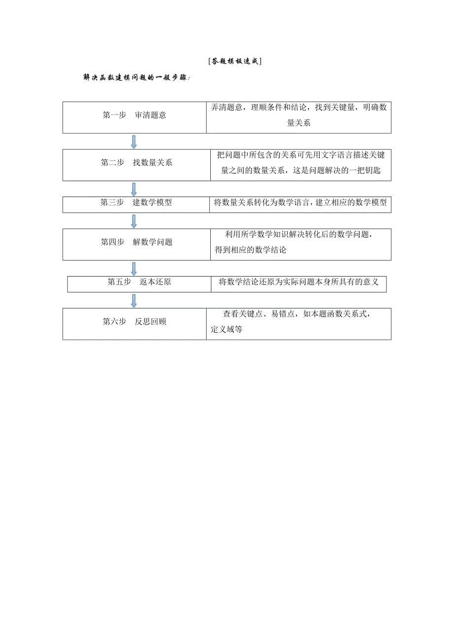 新编【创新方案】高考数学理一轮复习配套文档：第2章 第9节　函数模型及其应用_第5页