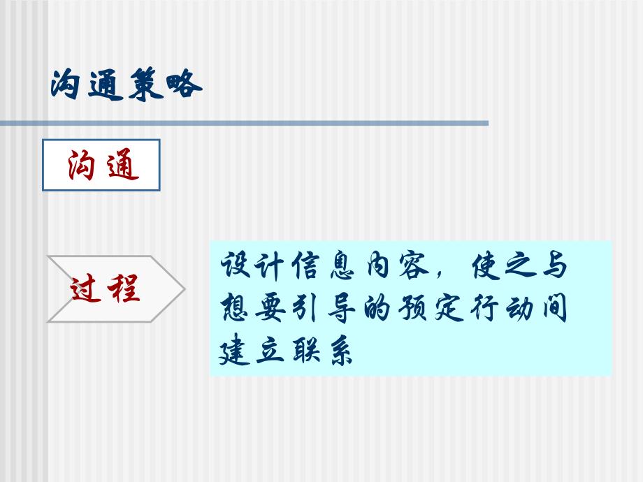 第8网络营销沟通策略_第3页