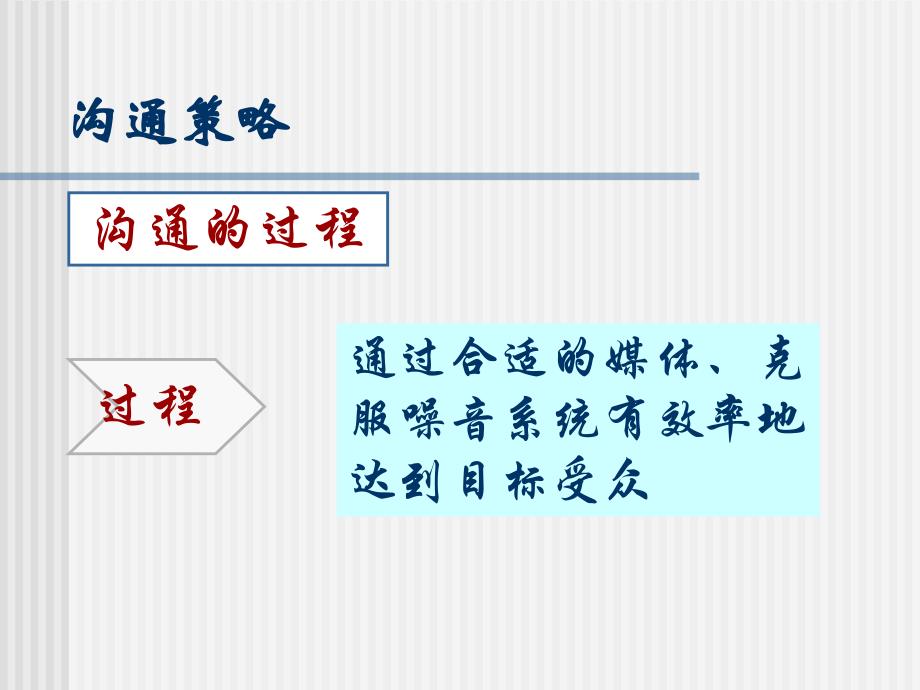 第8网络营销沟通策略_第4页