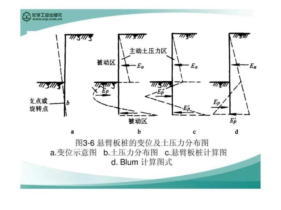 32深基坑排桩支护结构.ppt_第5页