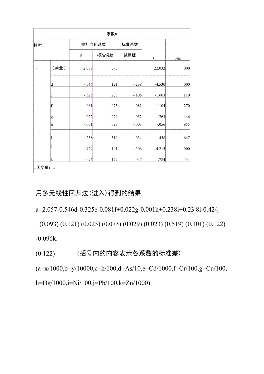 多元线性回归结果_第1页