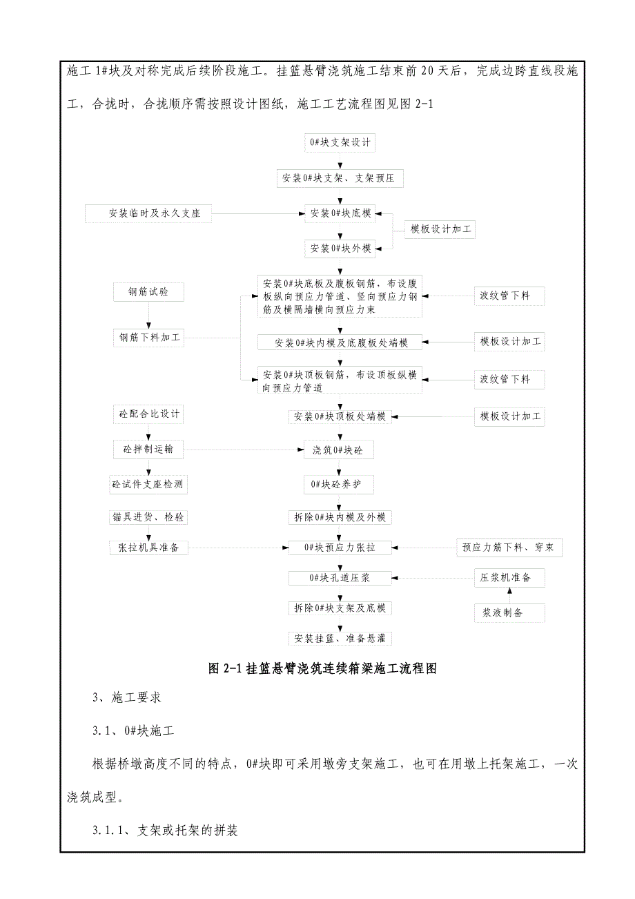 连续梁悬灌施工技术交底书_第2页